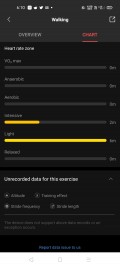 Workout data with GPS route tracking