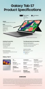 Infographics: Samsung Galaxy Tab S7