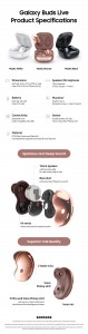 Samsung Galaxy Buds Live infographic