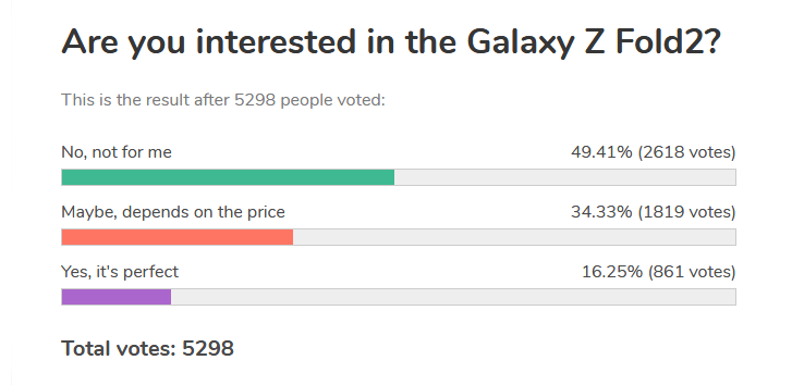 Weekly poll: Galaxy Note20 booed, Ultra gets standing ovation