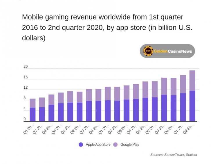 download free the rise of gaming revenue visualized