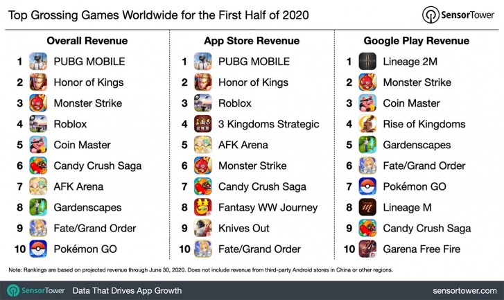 download the rise of gaming revenue