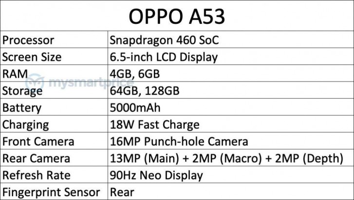 oppo a53 spec