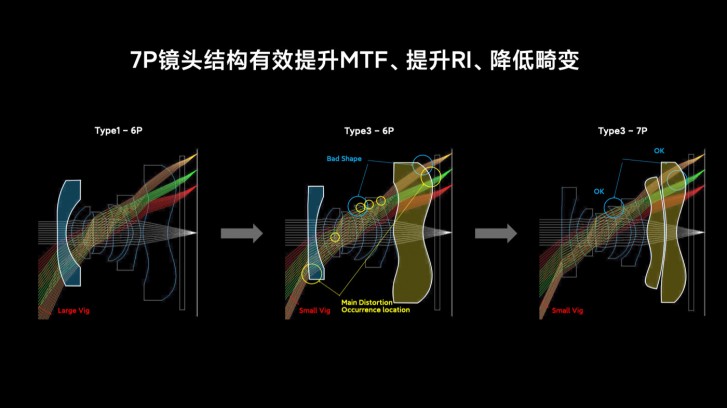 Xiaomi explains the technology behind Mi 10 Ultra's chart topping camera