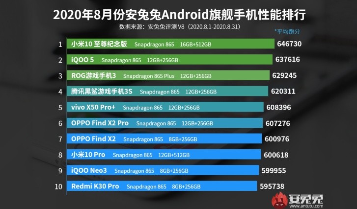 antutu xiaomi mi 10