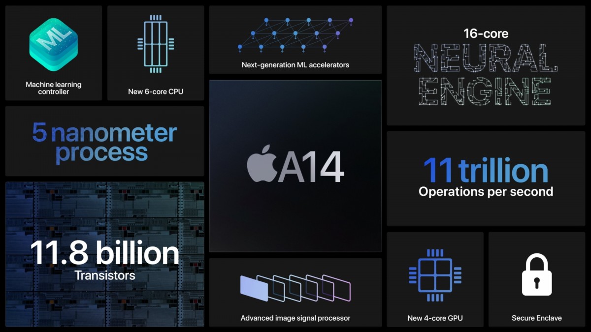 Apple details A14 chipset ahead of iPhone 12 lineup announcement