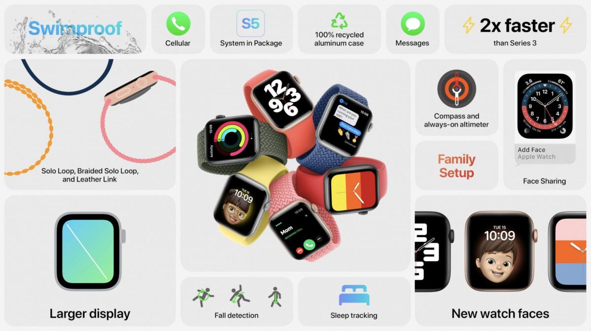 Apple watch cellular online target