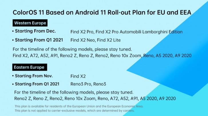 Global ColorOS 11 announced, rollout schedule released