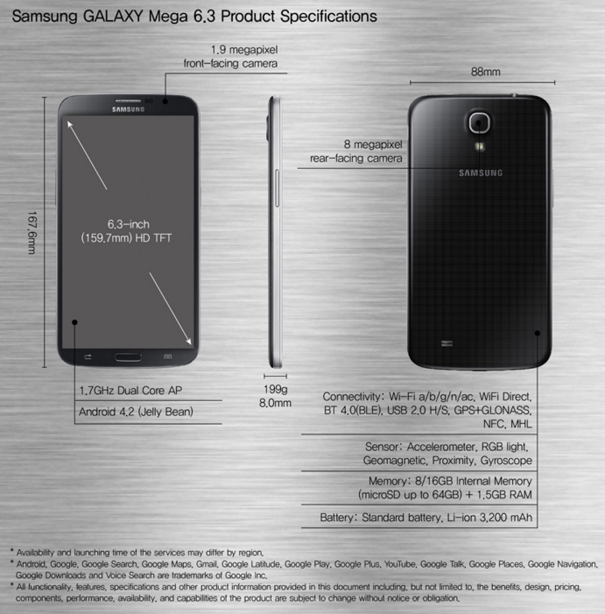 Flashback: the Samsung Galaxy Mega 6.3, the phone that was larger than the Galaxy Note