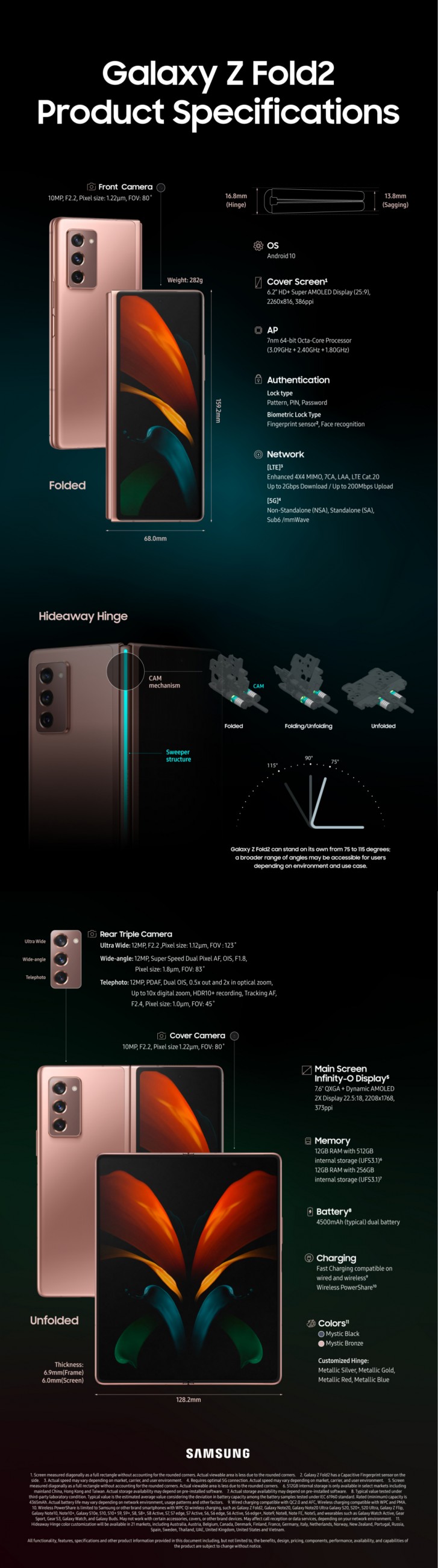 Samsung's Galaxy Z Fold2 infographic covers the basics
