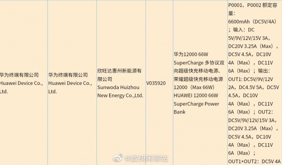 Huawei Power Bank Charging At 66w Certified Ahead Of Mate 40 Launch Gsmarena Com News