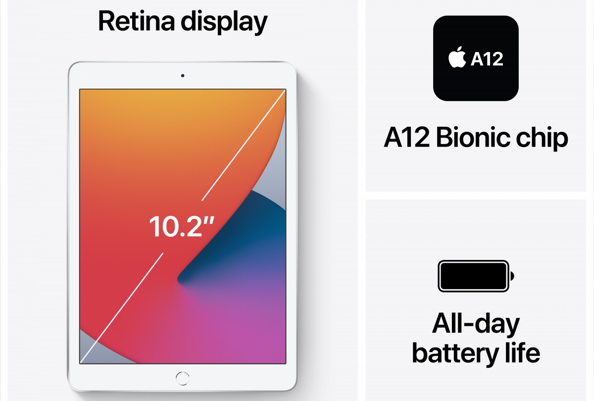 iPad (8th generation) - Technical specifications