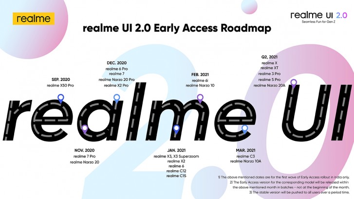 Realme UI 2.0 update roadmap released