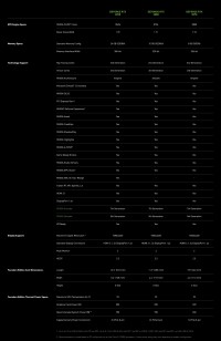 Complete spec comparison