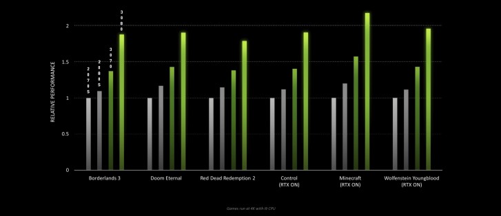 Nvidia Announces New Rtx 3090 3080 And 3070 Graphics Cards Gsmarena Com News