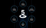 Infographic maps every 5G device that Samsung has launched so far