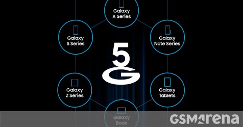 Infographic maps every 5G device that Samsung has launched so far ...