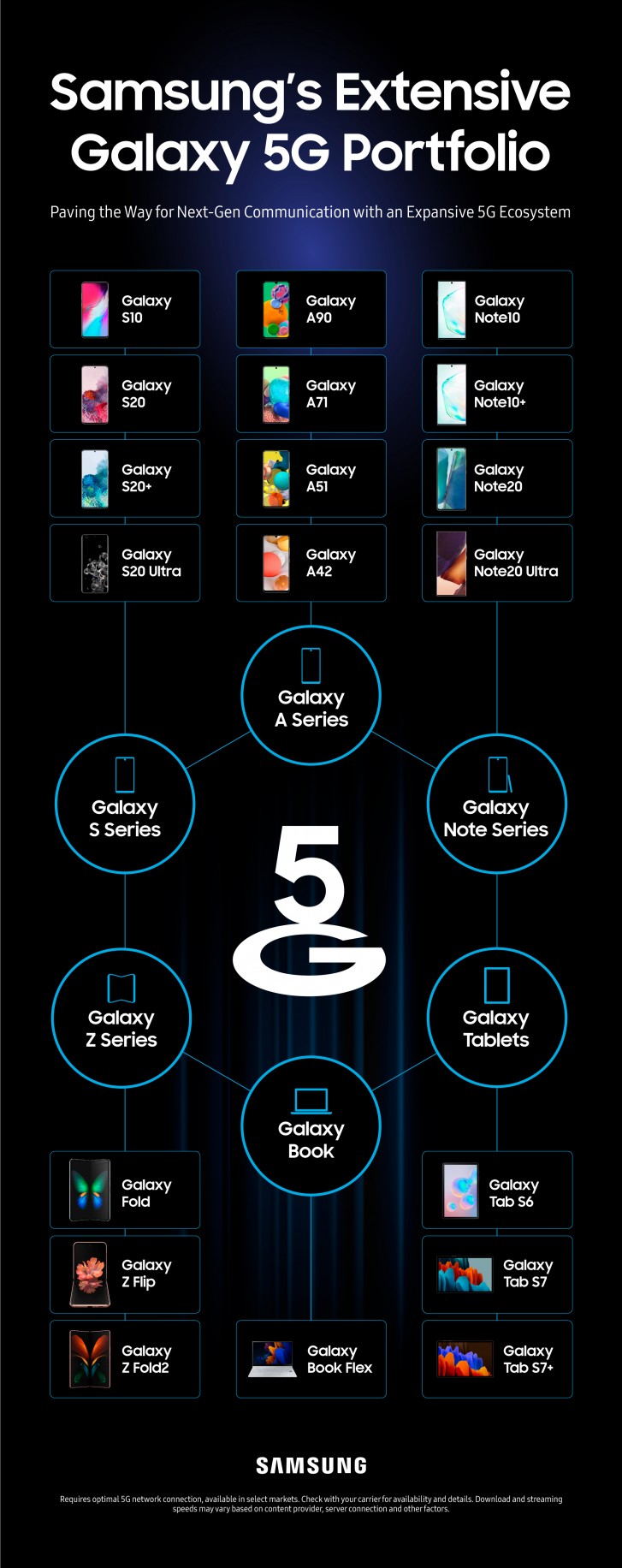 Infographic maps every 5G device that Samsung has launched so far