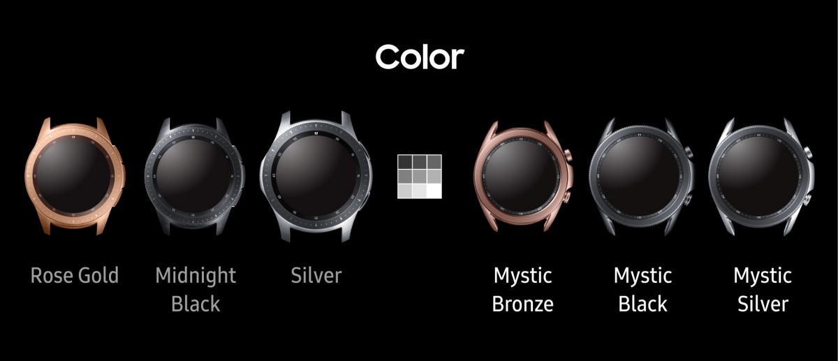 Samsung infographic showcases the Galaxy Watch evolution