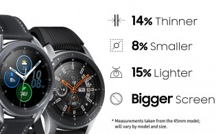 Samsung Galaxy Watch vs Samsung Galaxy Watch3