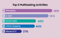 More Samsung research data