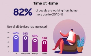 Samsung research data