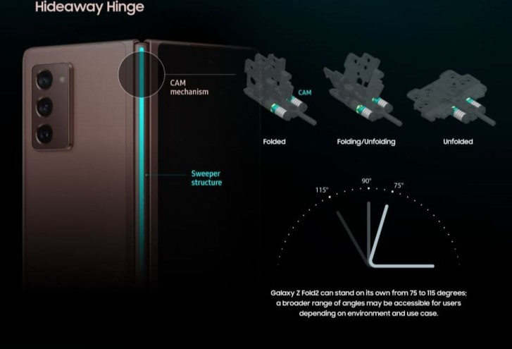 Samsung Galaxy Z Fold2 is here with bigger screens, new hideaway hinge