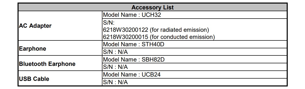 The Sony Xperia 5 II will come with an 18 W charger, FCC docs reveal