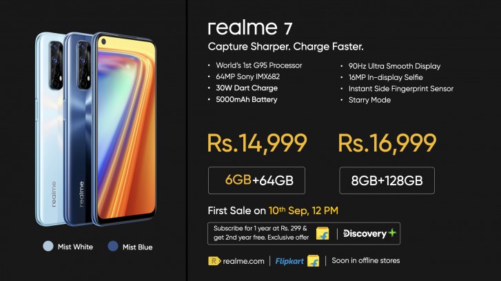 realme new model 12000