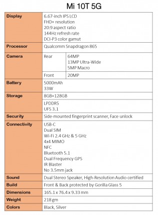تم تسريب ورقة مواصفات سلسلة Xiaomi Mi 10T