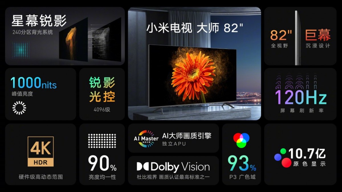 Xiaomi Mi TV Master is an 82