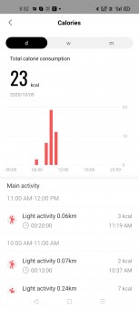 Steps and calories data