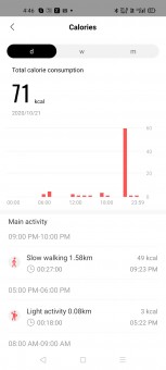 Steps and calories data