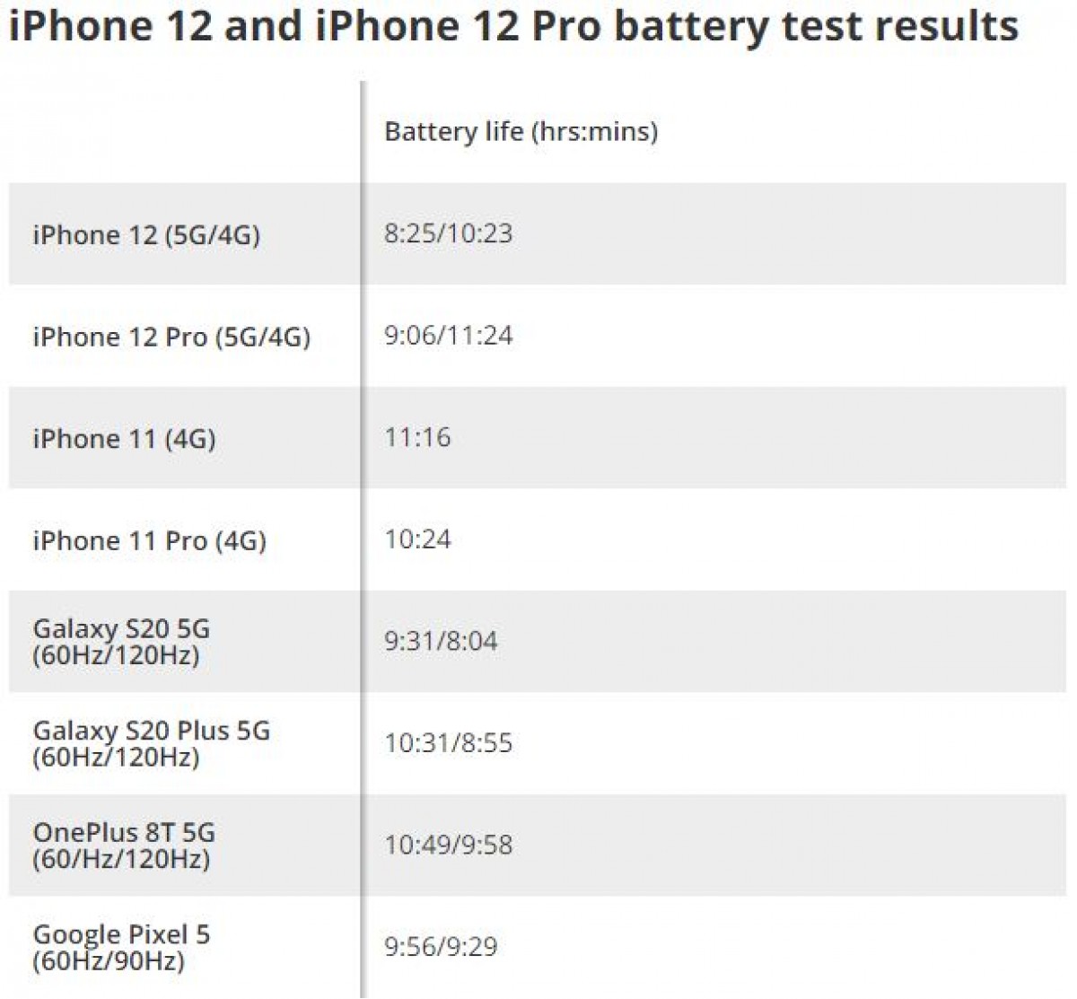 battery capacity of iphone 12