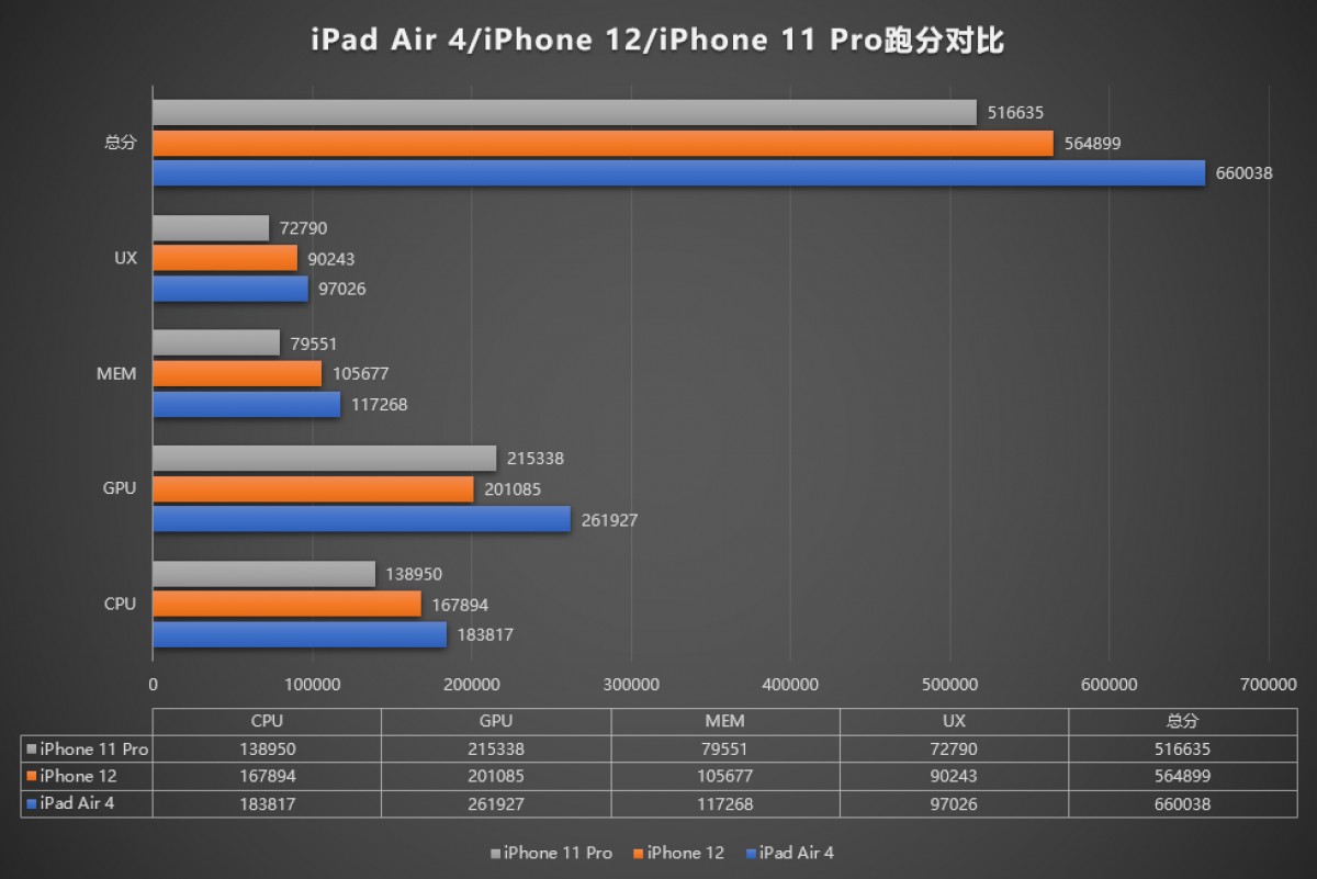 iphone antutu list