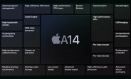 AnTuTu scores suggest iPhone 12 chipset is downclocked, GPU is slower than on the 11-series