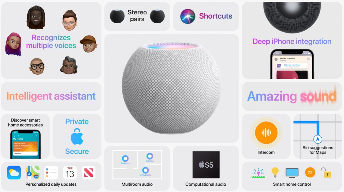 homepod mini speaker specs