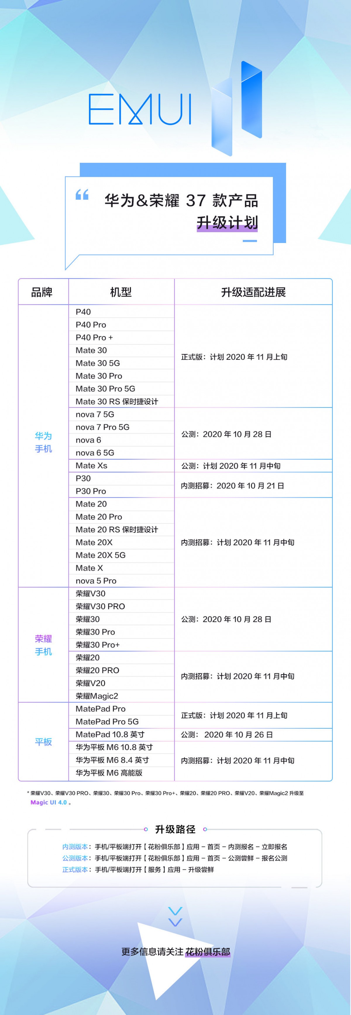 Huawei publishes timeline for EMUI 11 beta rollout - 27 Huawei and Honor devices are on the list