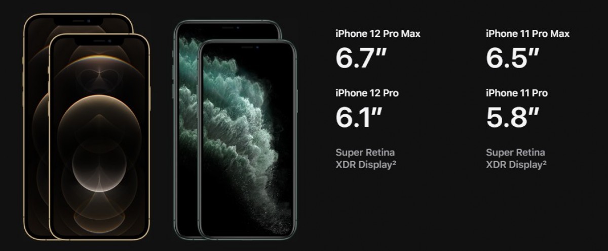 apple compare iphone sizes