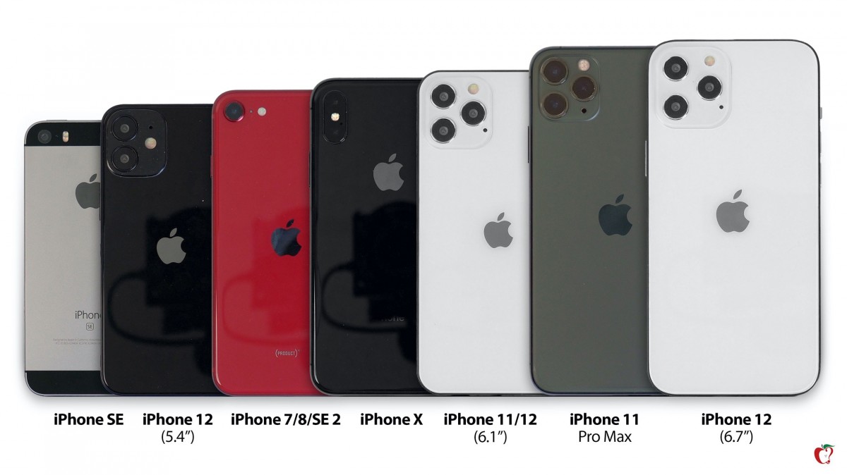 which iphone 13 is the best