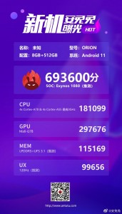 Scores Antutu: Exynos 1080