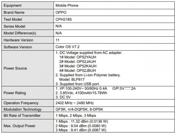 تم رصد هاتف ذكي Oppo غير معروف على FCC بكاميرات ثلاثية