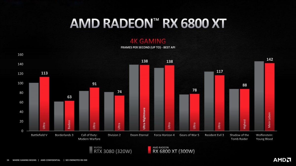 AMD announces Radeon RX 6000 series gaming graphics cards GSMArena