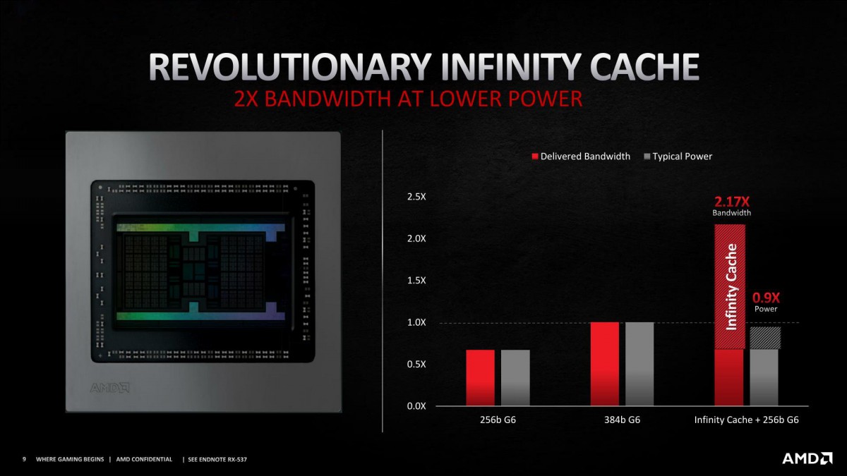 XFX AMD Radeon RX 6000 Series