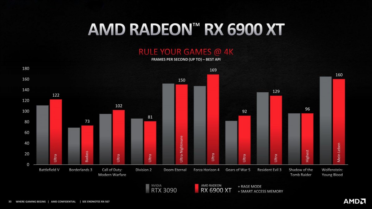 AMD announces Radeon RX 6000 series gaming graphics cards