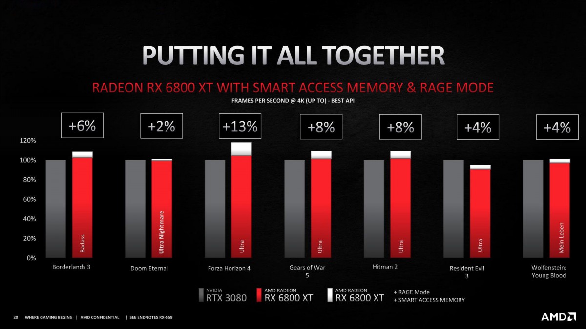 Amd serie best sale rx 6000