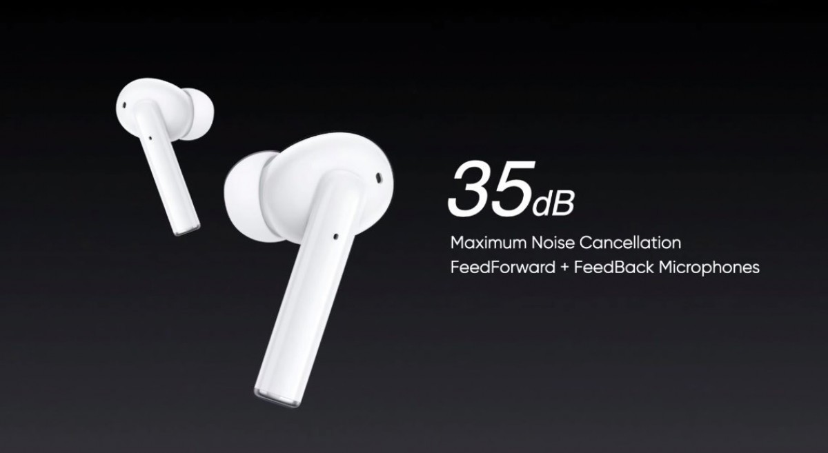 Airpods pro vs 2024 realme buds air pro