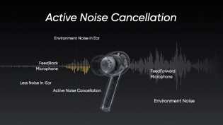 Active Noise Cancellation