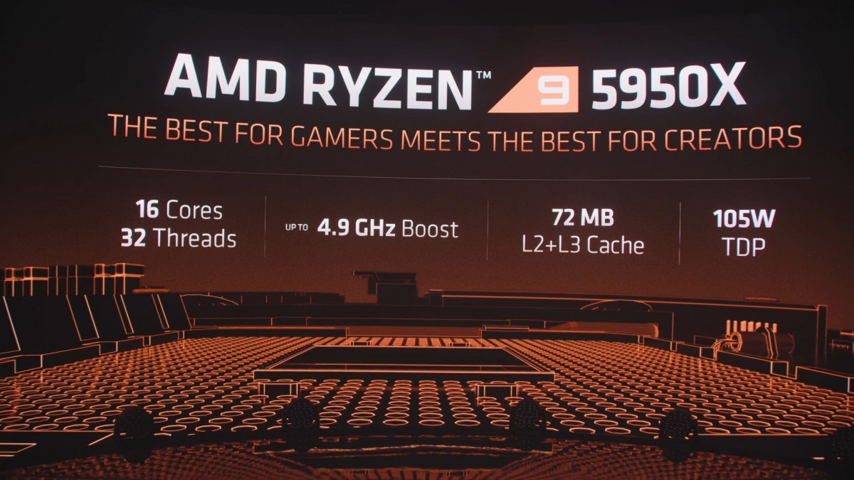 تعلن AMD عن سلسلة Ryzen 5000 من معالجات سطح المكتب القائمة على بنية Zen 3