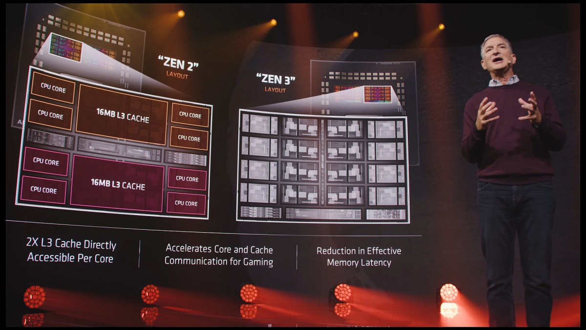 AMD announces Ryzen 5000 series of desktop processors based on Zen 3 architecture